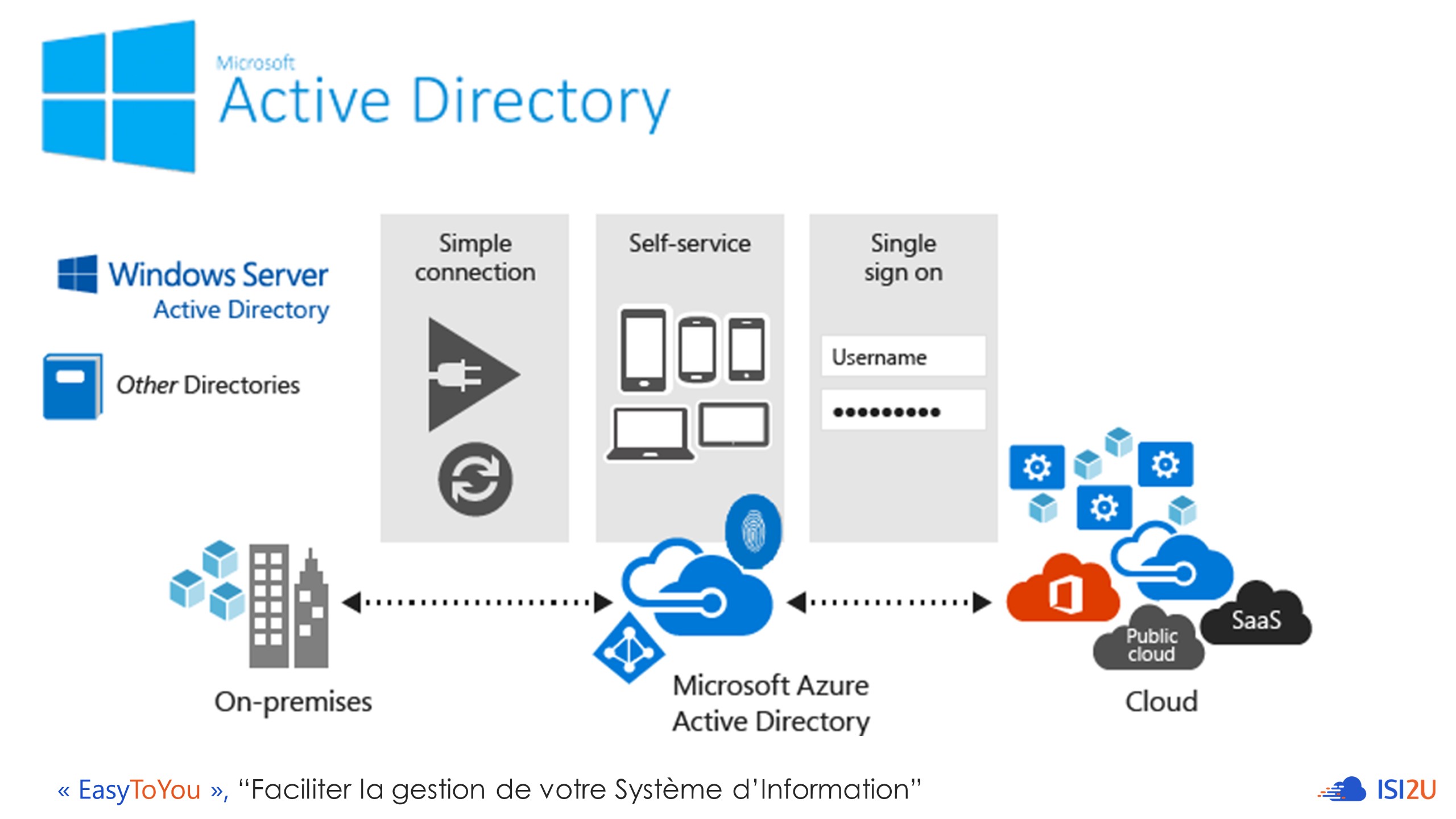 Azure portal